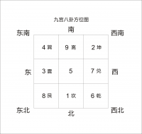 八卦九宫口诀顺口溜（八卦九宫口诀顺口溜戴九履一的履杀意思）